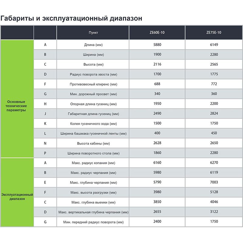 Экскаватор Zoomlion ZE60E-10 Характеристики