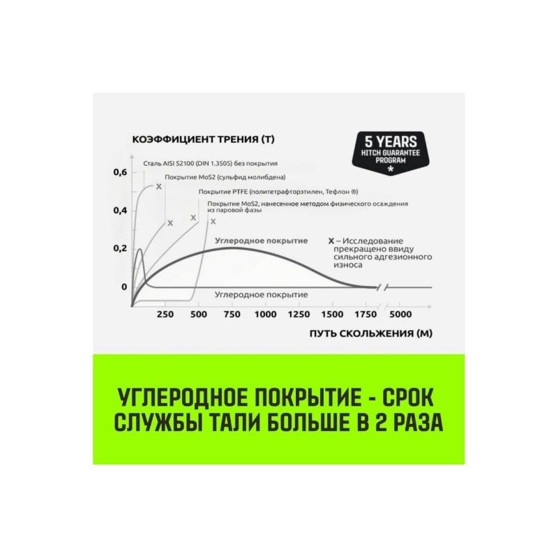 Ручная таль HITCH LH210 2т 9 м покрытие
