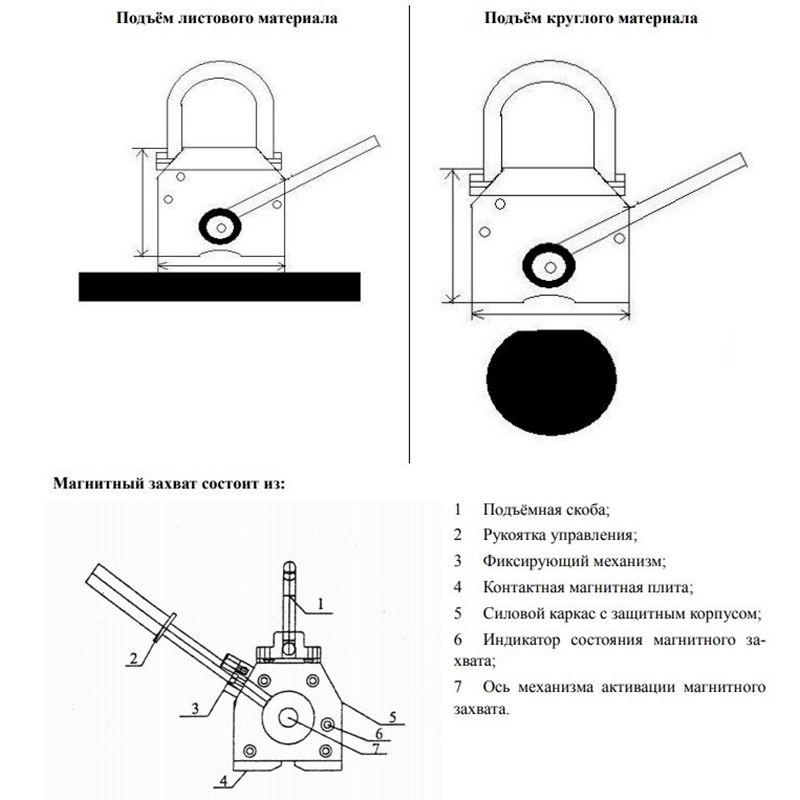Захват магнитный EURO-LIFT JG-2000 строение
