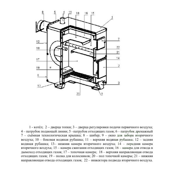 Твердотопливный котел Буржуй-К СТАНДАРТ-10 устройство