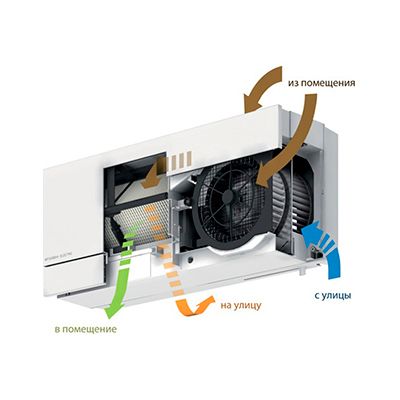 Бытовая вентиляционная установка Mitsubishi electric VL-50ES2-E