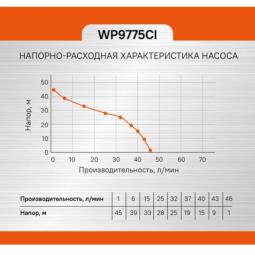 Насосная станция Sturm! WP9775CI - фото 10