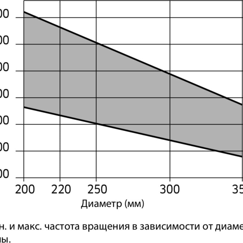 Пильный диск Freud 350x3,5x30 Z108, HM Lu3D 0900 - фото 2