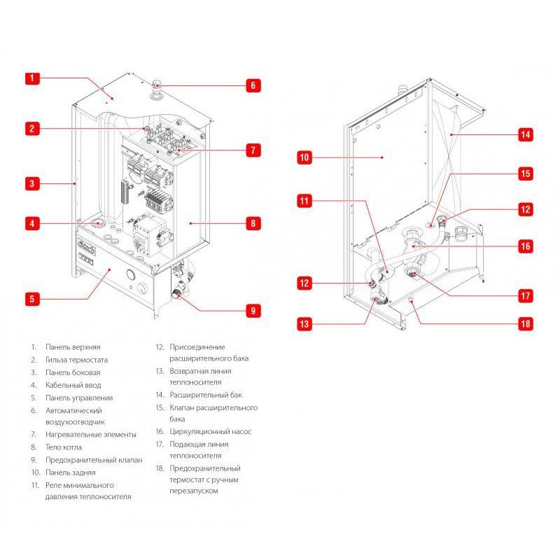 Электрический котел Acv E-Tech W 28 Tri V15 устройство