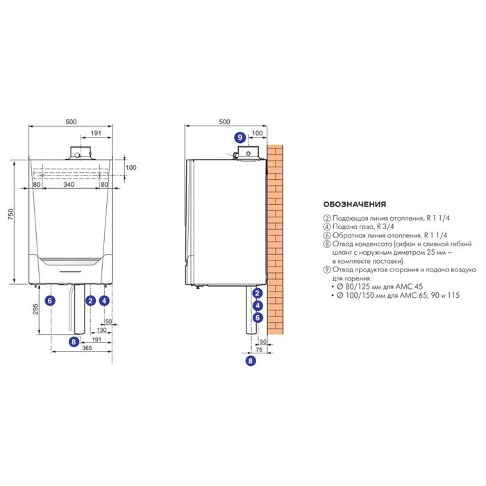 Размеры EVODENS PRO AMC 90 DIEMATIC EVOLUTION