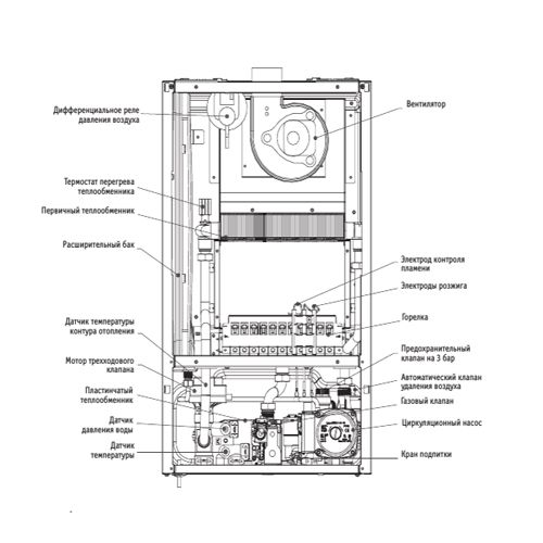 Внутренние элементы Nobby Balance Plus 18-2CS
