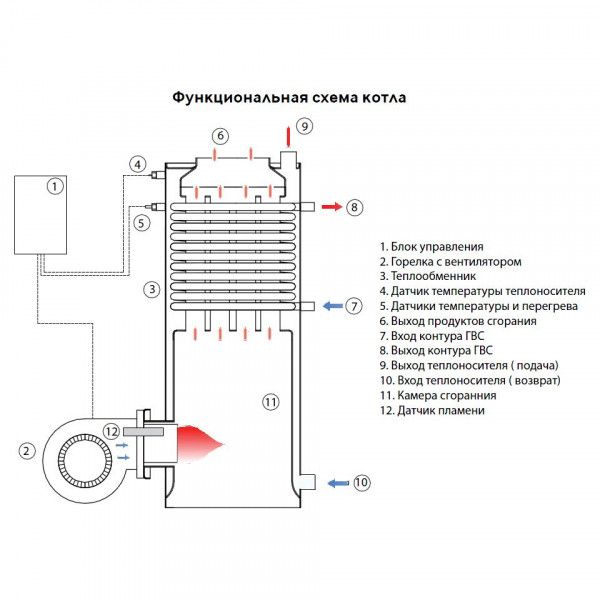 Схема дизельного котла Kiturami KSO-300