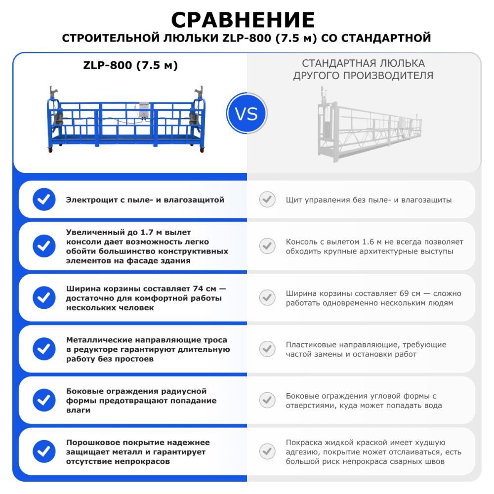 Строительная люлька SKYER ZLP-800 (длина платформы 7,5 м, длина троса 60 м) - фото 13