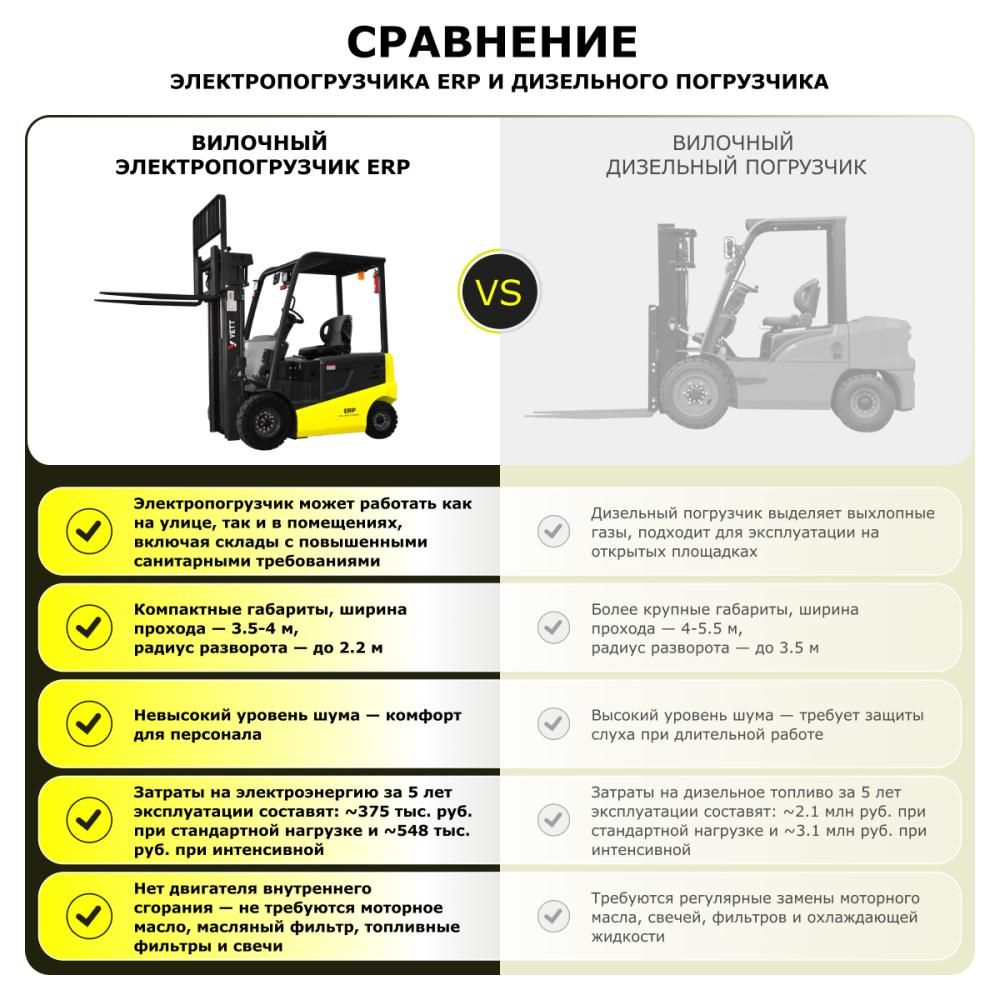 Электрический погрузчик YETT ERP20 li-ion ZM300-SS - фото 8