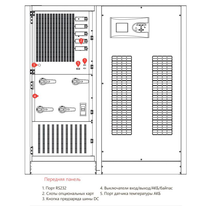Источник бесперебойного питания Makelsan LevelUPS T4 80 kVA Общий вид