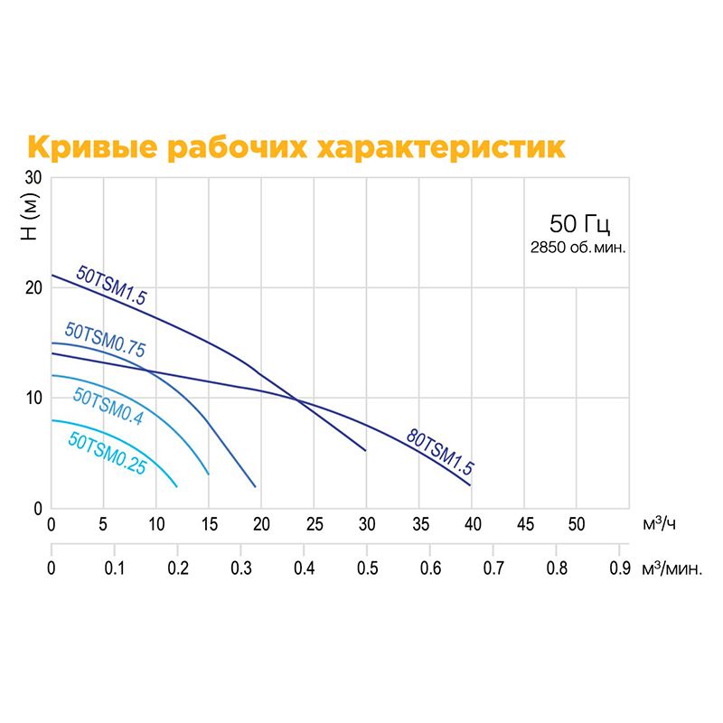 Переносный строительный насос SOLIDPUMP 50TSM0.25(F) 12 м³/ч