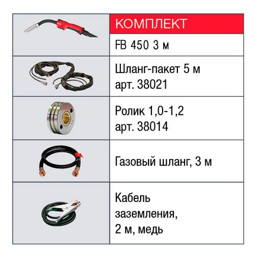 Комплект поставки Fubag INMIG 350 T DG