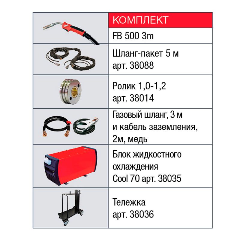 Комплект поставки Fubag INMIG 500T DW