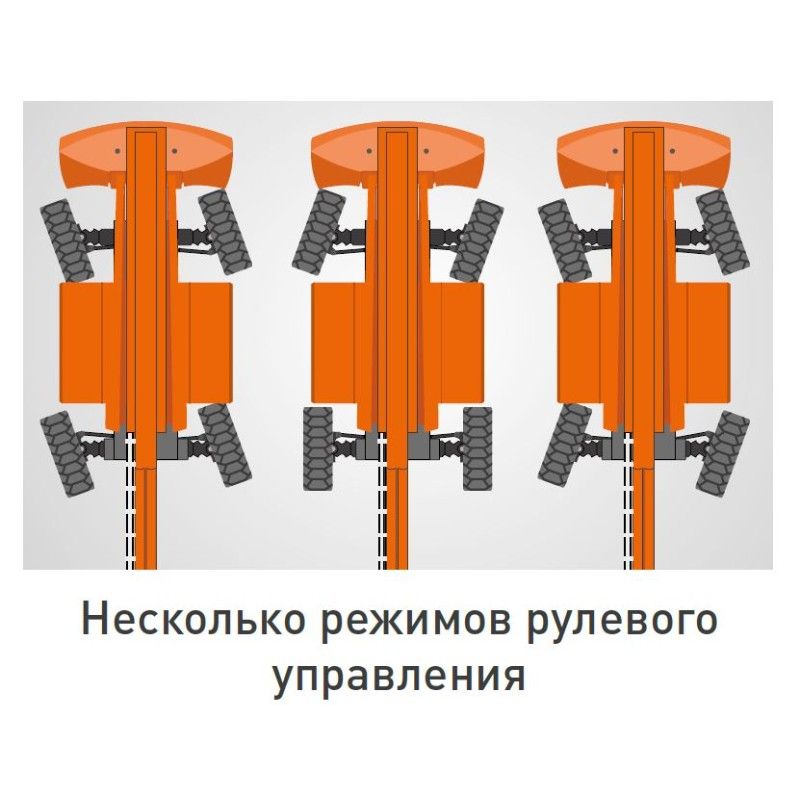 Телескопический подъемник Dingli BT34RT управление