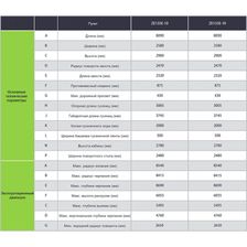 Экскаватор Zoomlion ZE155E-10 Характеристики