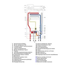 Настенный газовый котел Fondital MINORCA CTFS 11 устройство