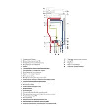 Настенный газовый котел Fondital ITACA KRB 28 устройство