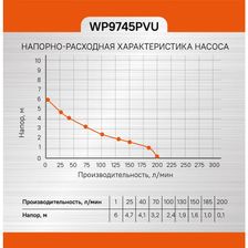 Насос погружной дренажный Sturm! WP9745PVU - фото 7