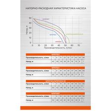 Насосная станция Sturm! WP9775CI - фото 11