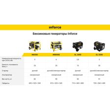 Бензиновый генератор Inforce GL 3000 - фото 14