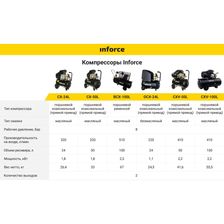 Компрессор Inforce CXV-50L - фото 6