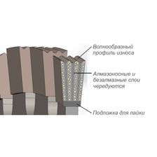 Рабочая кромка диска Ниборит Гранит d 1800×120 Tr