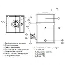 Дизельный котел Kiturami KSO-300 вид в разрезе