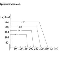 Промышленный сварочный робот Robotmeta RM 2000/6 HW - фото 8