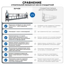 Строительная люлька SKYER ZLP-630-80 (длина троса 80 м) - фото 13
