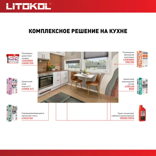 Штукатурка цементная Litokol Litoplan Base 25 кг - фото 6