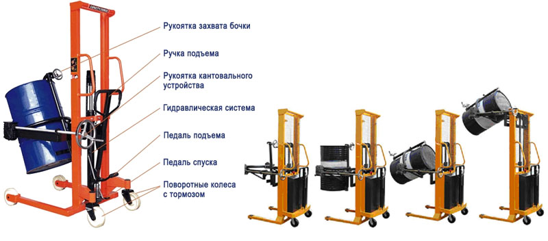 Конструкция бочкокантователей