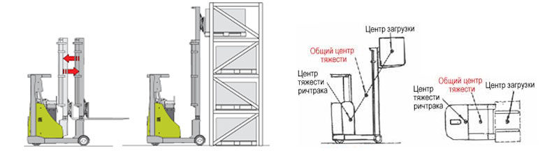 Устройство и конструкция ричтраков