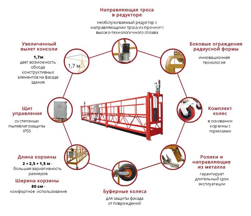 Устройство строительной люльки ZLP-630