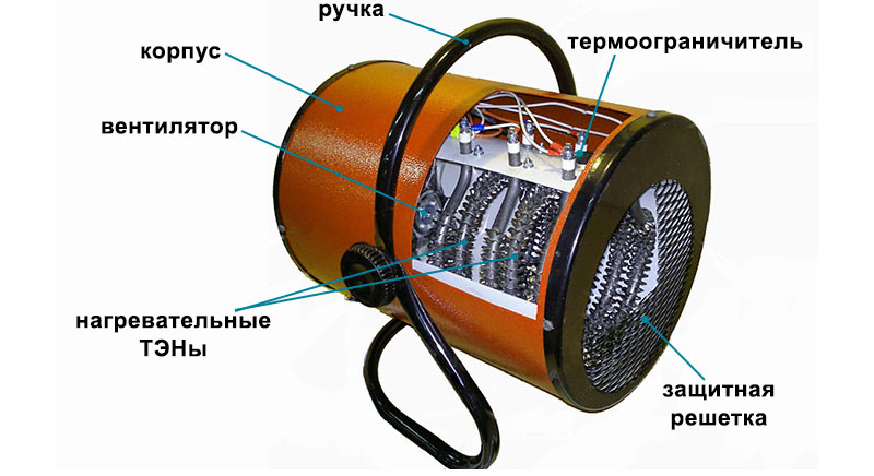 Бытовые тепловые пушки 220 Вольт