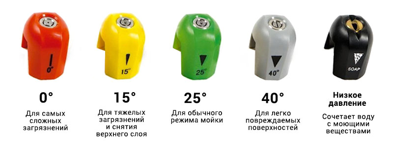 Распылители для аппаратов АВД