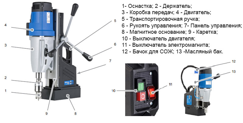 Конструкция магнитных сверлильных станков по металлу