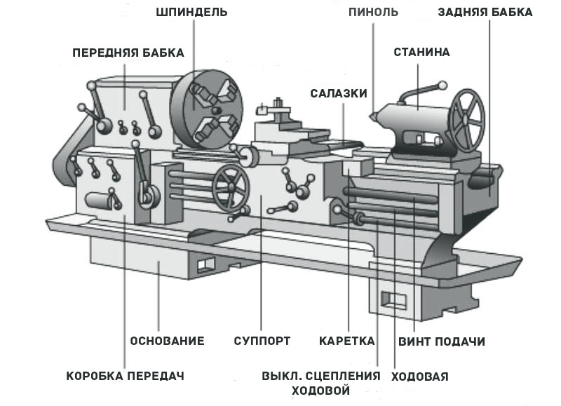 Токарно-винторезный станок 1500 мм